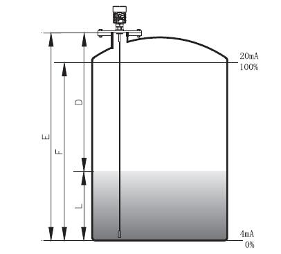 �Uʽ��(d��o)�����_(d��)��λӋ(j��)�y(c��)��ԭ��