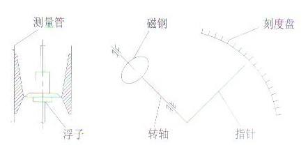 ���ٹܸ�������Ӌ�Y(ji��)��(g��u)ԭ��D