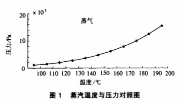 �����ض��c������(du��)��?q��ng)D