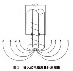 ����ʽ늴�����Ӌ����ԭ��D